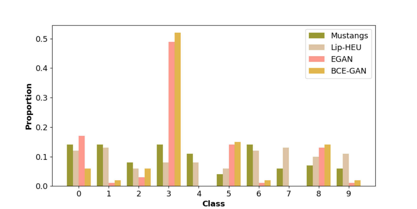 Figure 33
